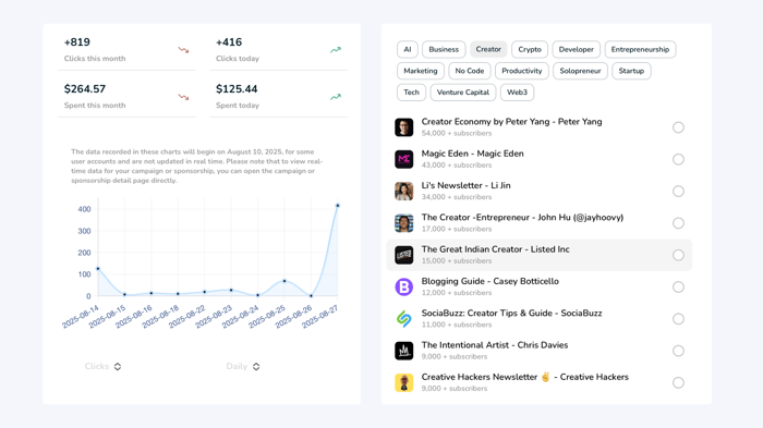 advertising-subletter